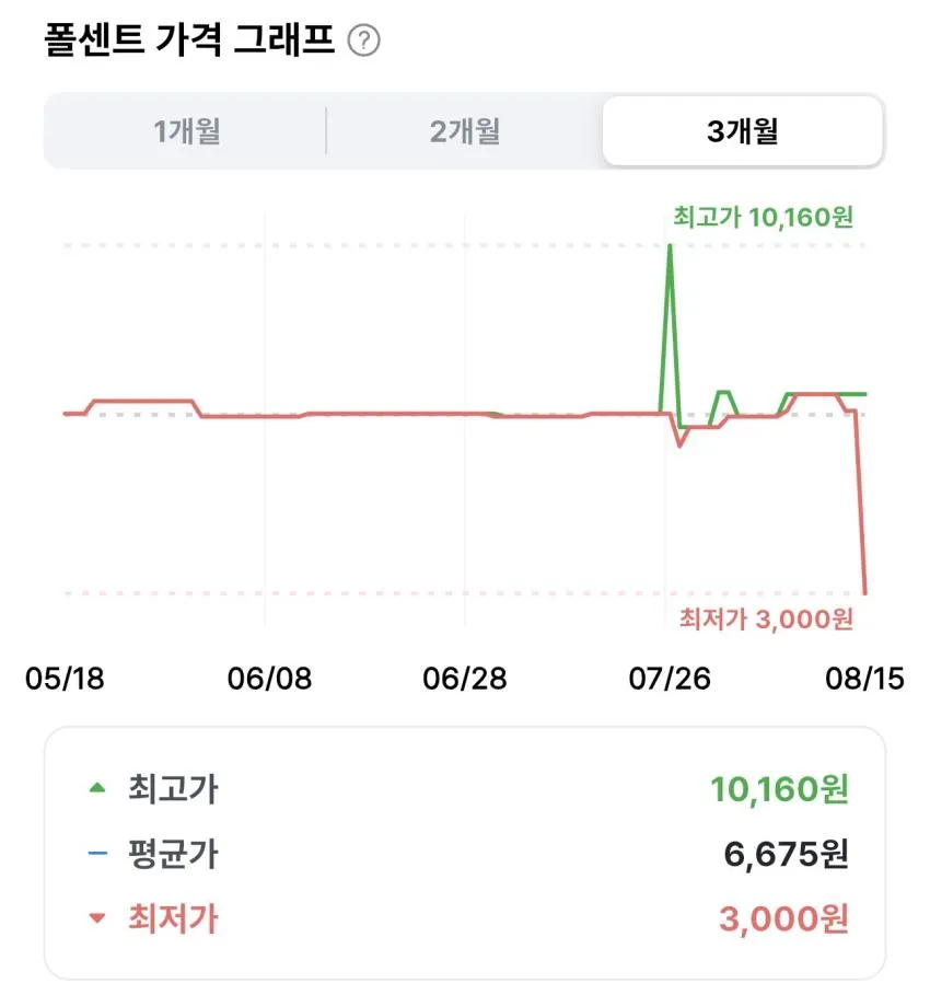 티젠 얼그레이홍차 20개입 2개