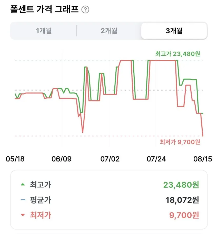 듀이트리 클렌징밀크 200ml+리필 200ml