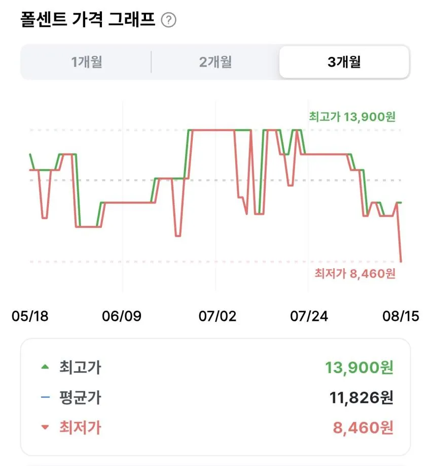 듀이트리 클렌징밀크 200ml+리필 200ml