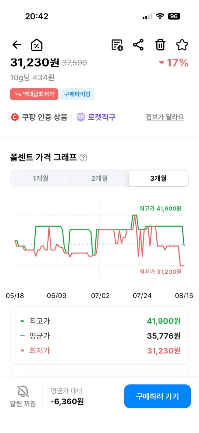 퀘스트뉴트리션 히어로 프로틴 바 크리스피 12개입