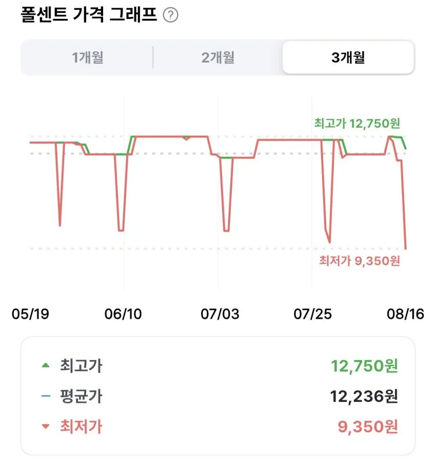 청정원 토마토 스파게티소스 600g 3개