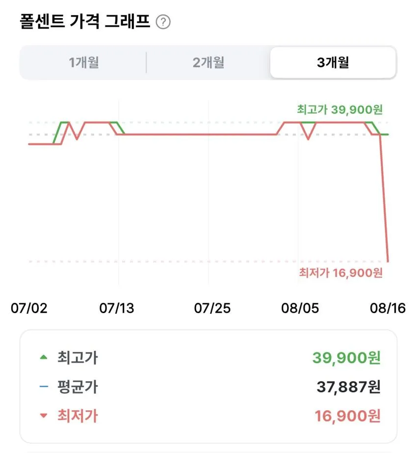 필립스 액티브 노이즈캔슬링 이어폰