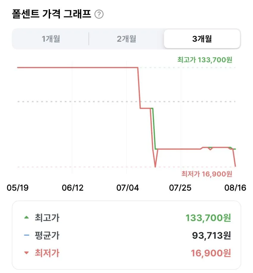 필립스 액티브 노이즈캔슬링 이어폰