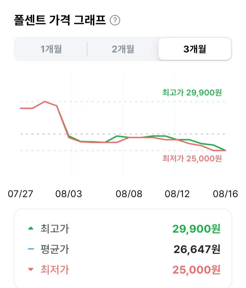 베지밀 검은콩 저당 두유 190ml, 48개,