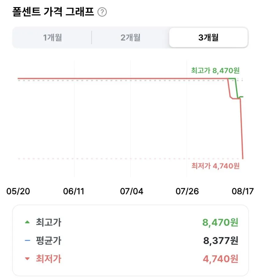 버츠비 모이스춰라이징 립밤 3개