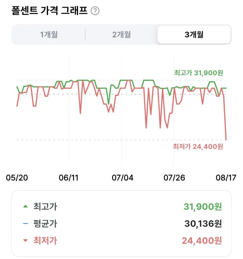 크리넥스 데코앤소프트 28m 24개입 2개