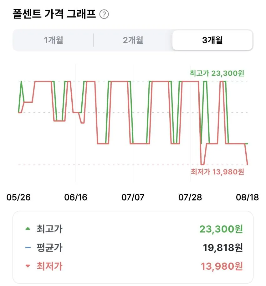 에비앙 생수 500ml x 12p + 우산