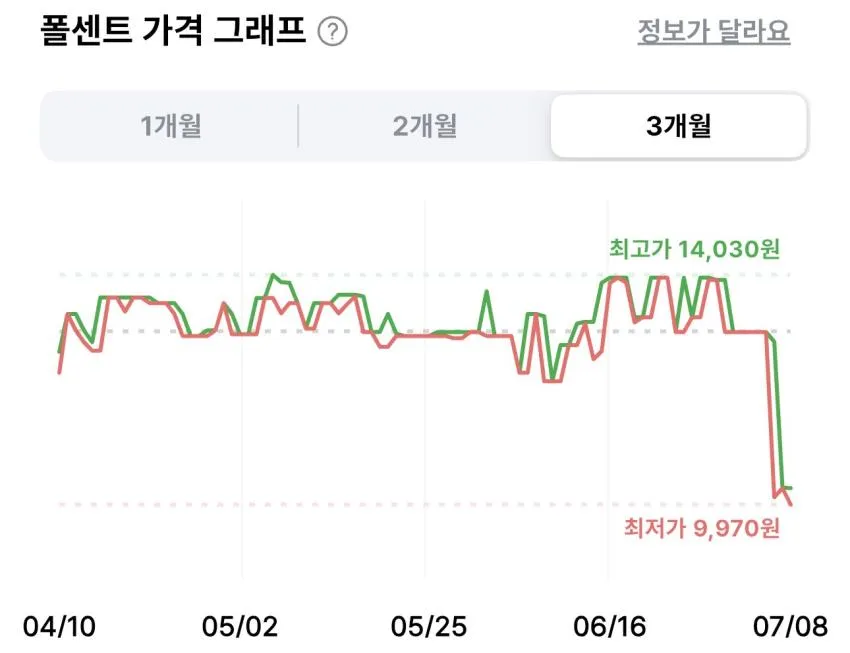켈로그 콘푸레이크 시리얼 530g 3개