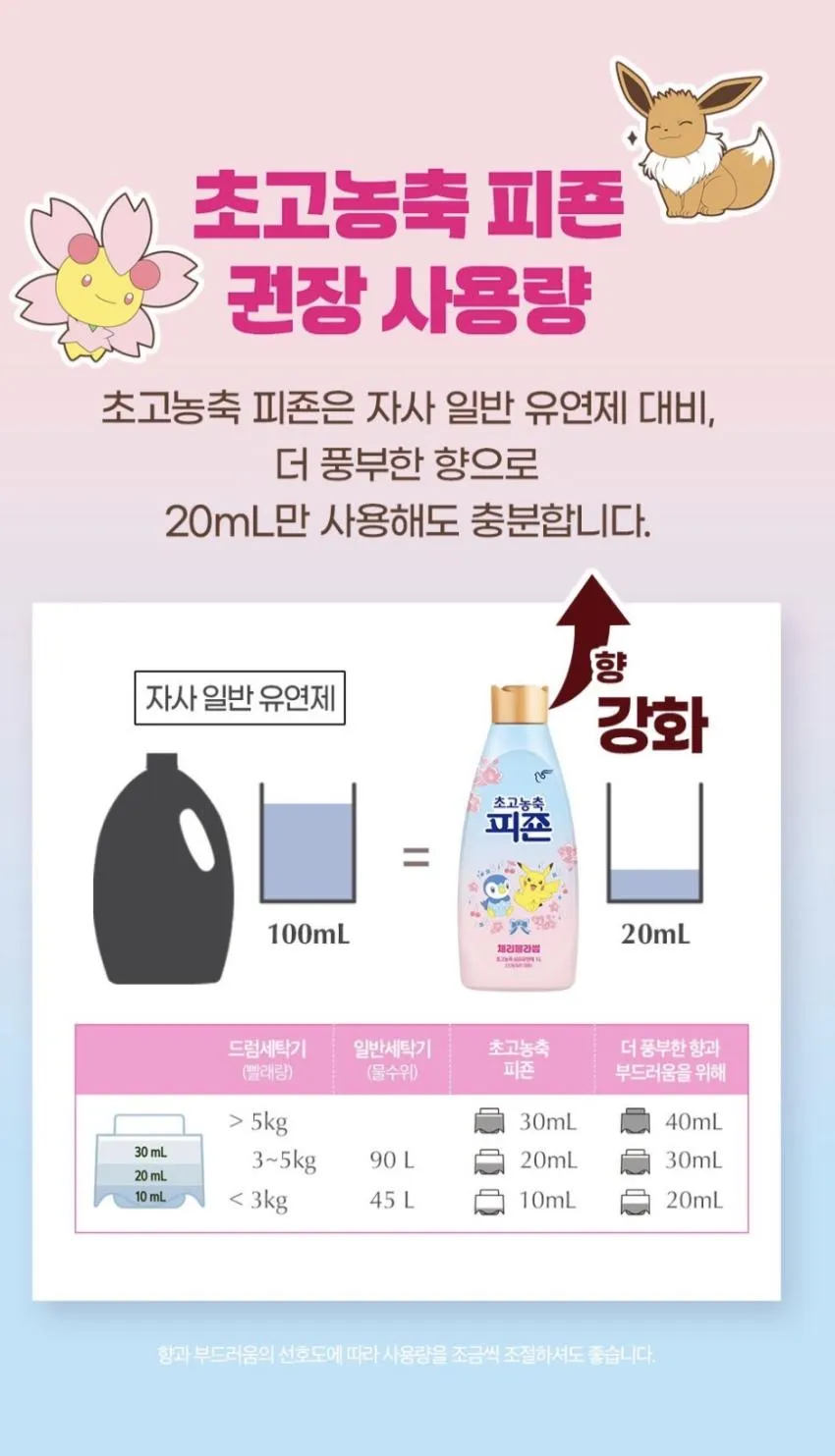 초고농축 피죤 체리블라썸 섬유유연제 1.3L 4개