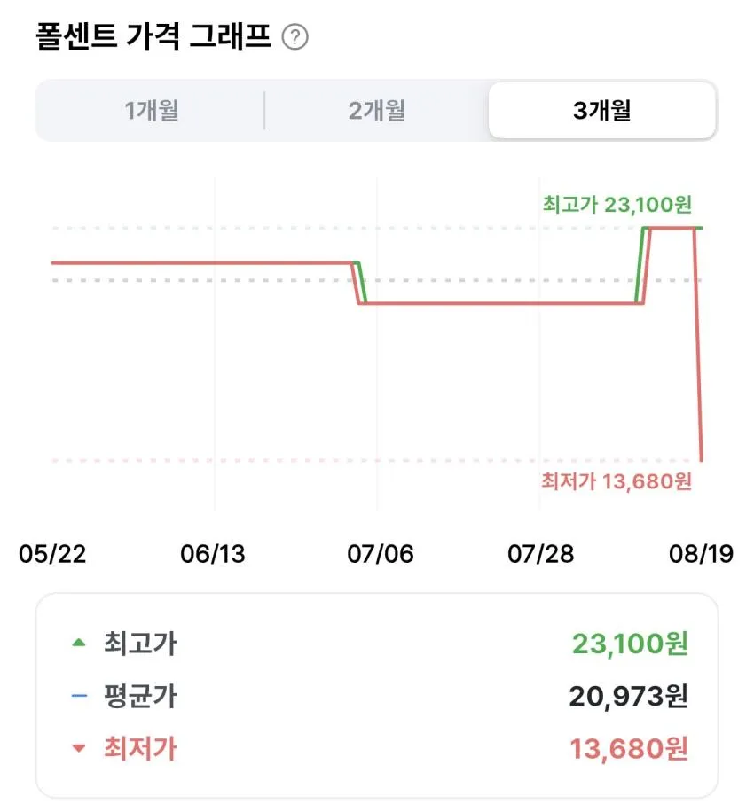 폰타나 스페셜 오일세트