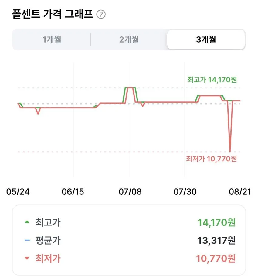 몽쉘 생크림 케이크 오리지널 408g 3개