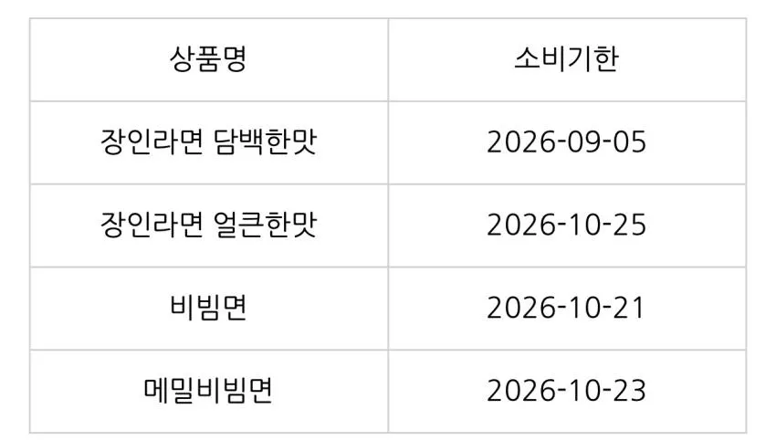 기한임박) 더미식 비빔면/메밀비빔면