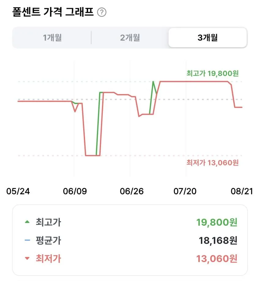 메디힐 더마플러스 알로에 마스크 20개