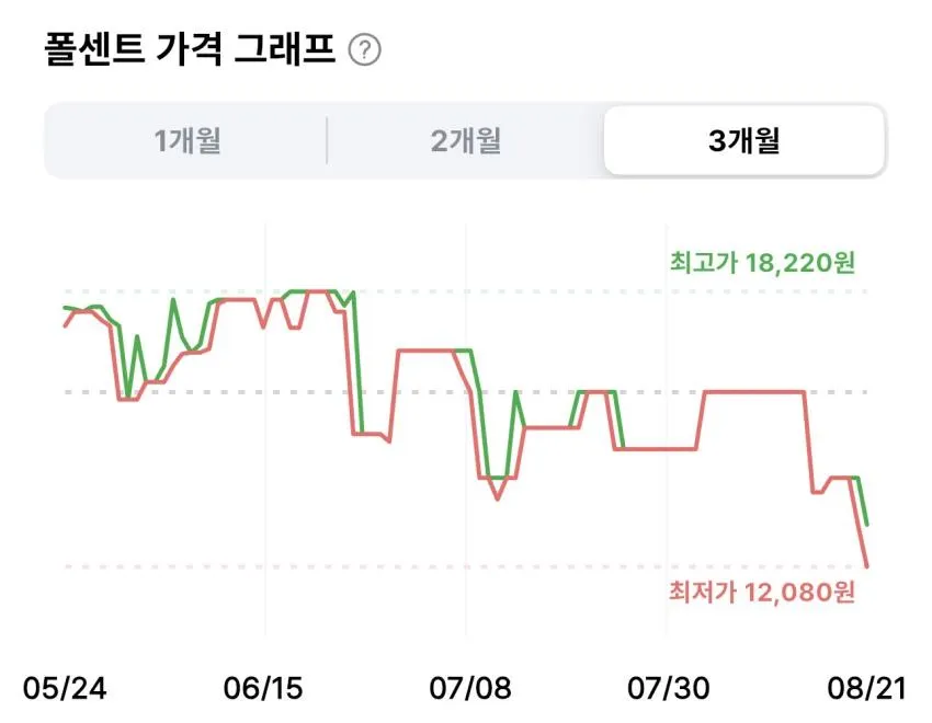 폰타나 시칠리아 페페론치노 아라비아따 파스타 토마토소스 600g 4개
