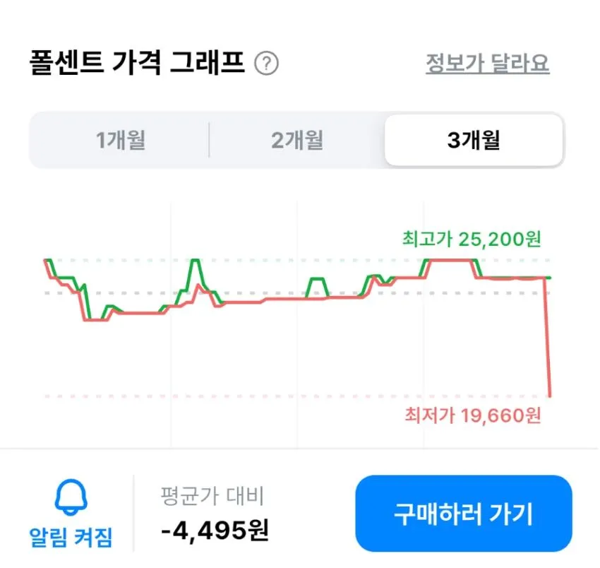 영진 구론산 오리지날 피로회복제, 40개