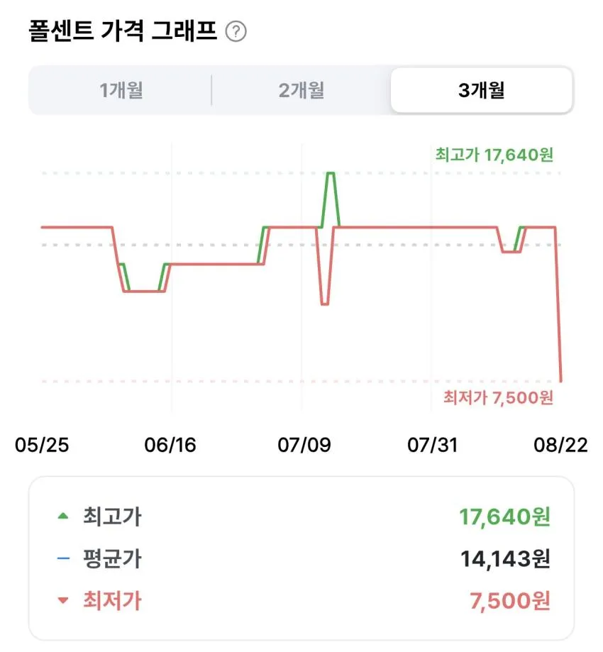 뉴케어당플랜 저당 안심 크런치칩 페퍼솔트맛 40g 6개