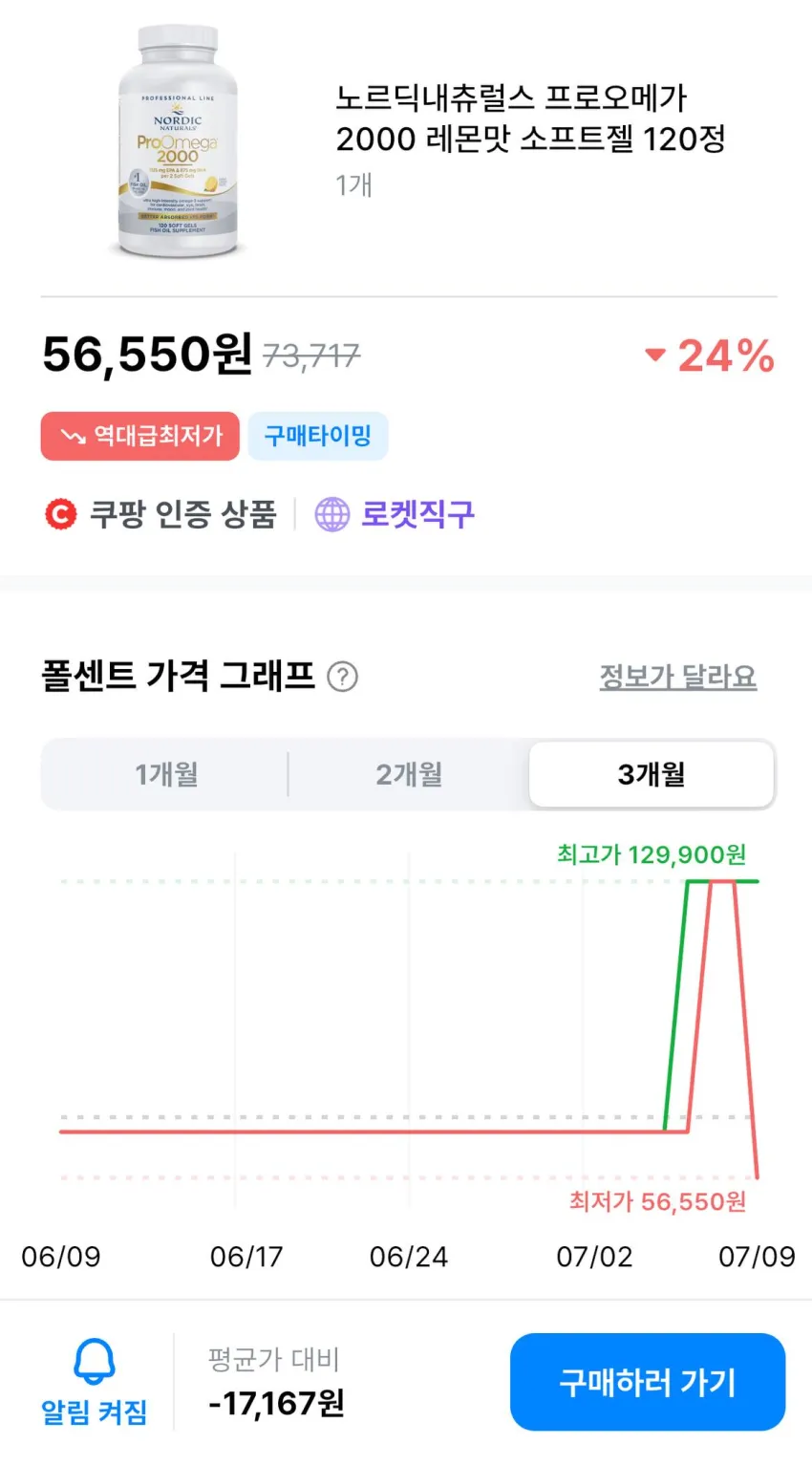 노르딕내츄럴스 프로오메가 2000 레몬맛 소프트젤 120정, 1개