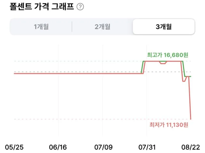 오뚜기 컵누들 똠얌꿍 쌀국수 44g 15개