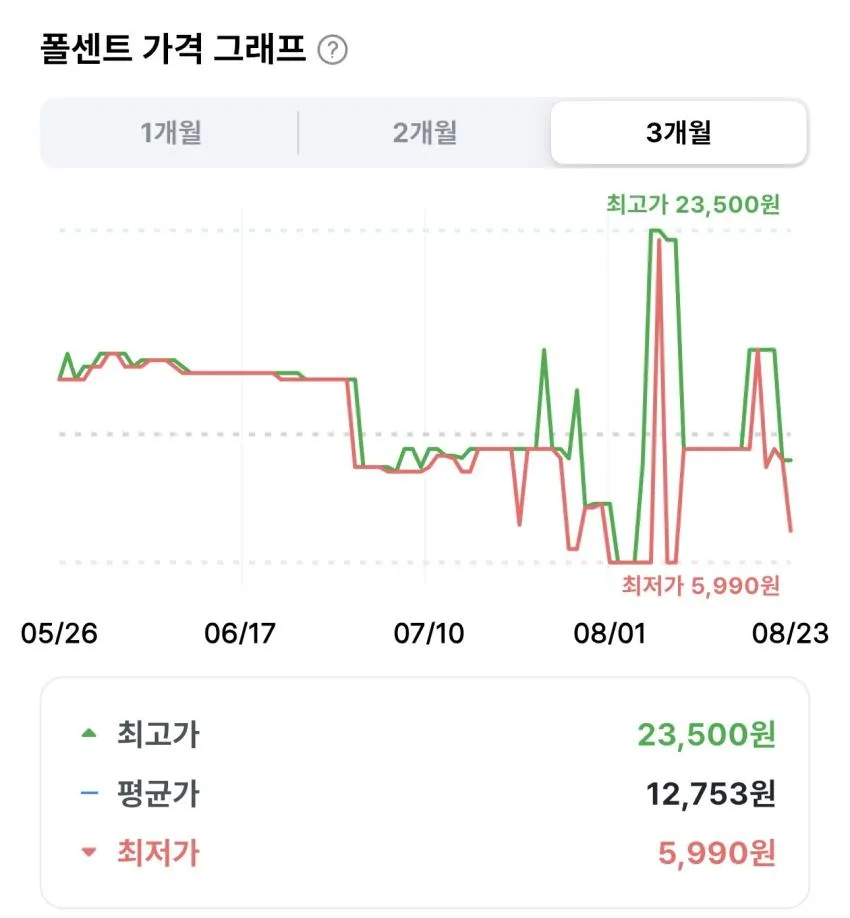 오뚜기 실쏙 토마토 스파게티소스 2kg