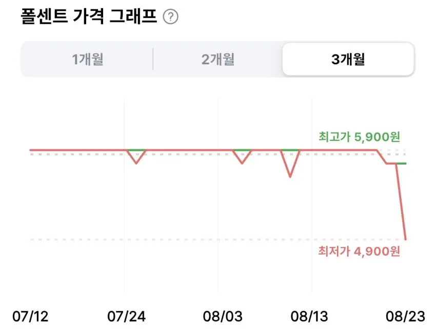 초파리 트랩 벼룩파리 끈끈이 29g 6개