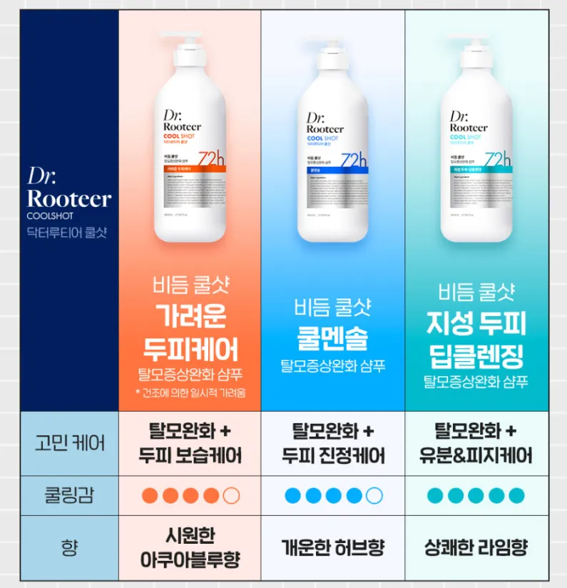 닥터루티어 비듬 쿨샷 탈모증상완화 샴푸 쿨멘솔 800ml 2개