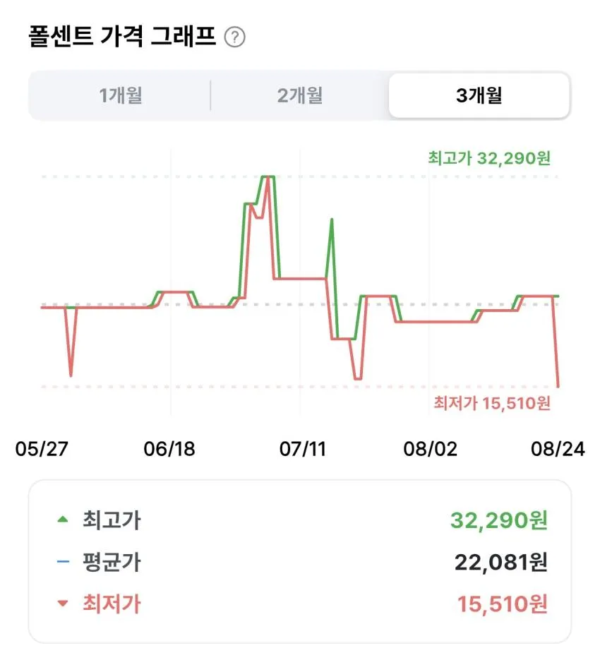 가루비 고구마 과자 12개