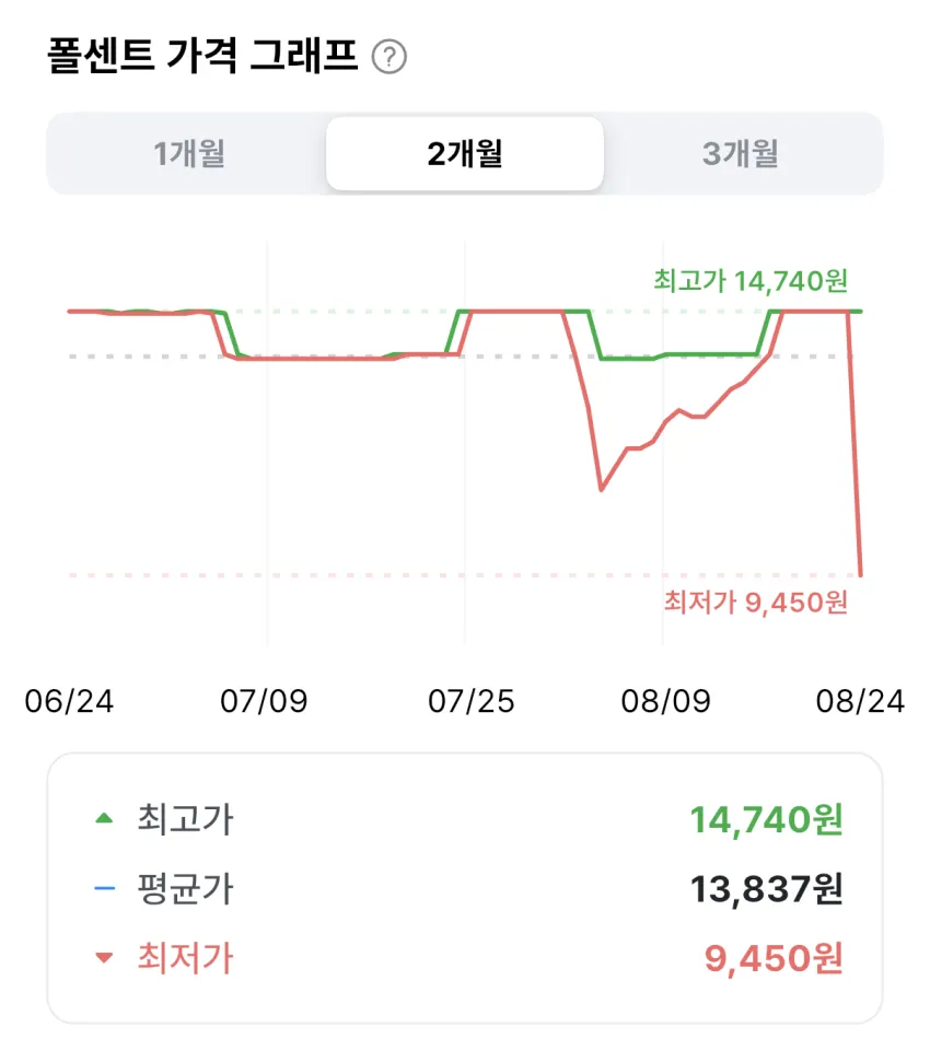 랑그리 크림 샌드, 132g, 4개