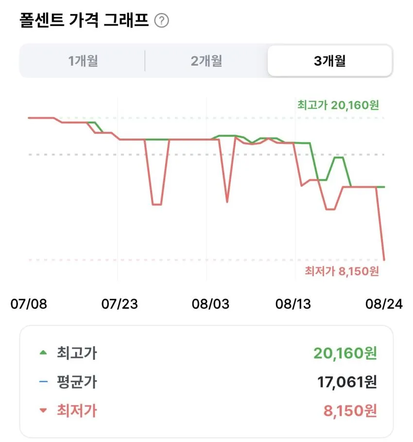 크라운 빙수하임 284g 3개
