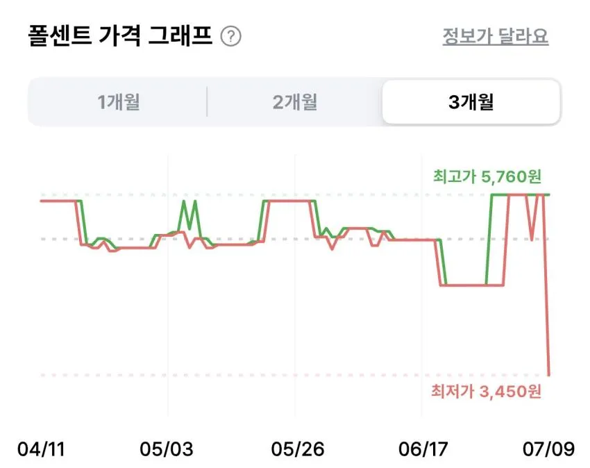 오리온 톡핑 말차블라썸 43g 4개