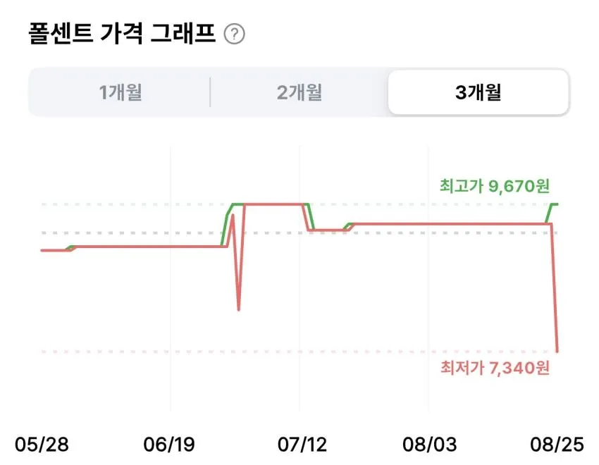 모모야 약간 매운 라유 고추기름 110g 2개