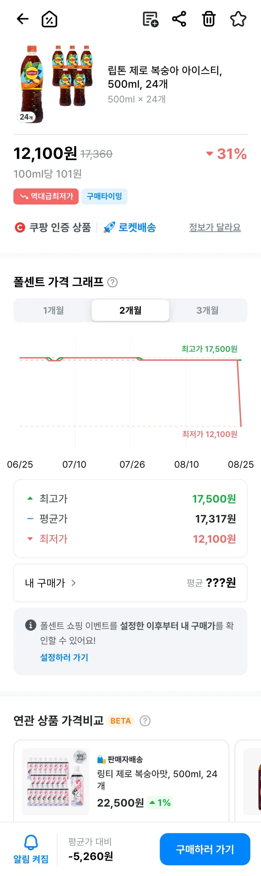 역대가 립톤 제로 복숭아 아이스티, 500ml, 24개