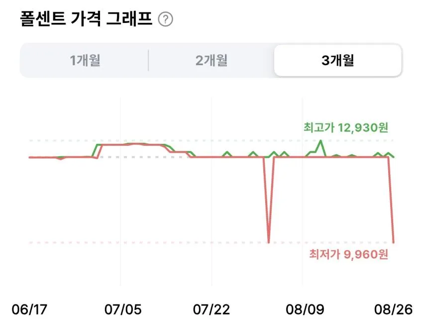 센소다인 멀티케어 치약 100g 3개