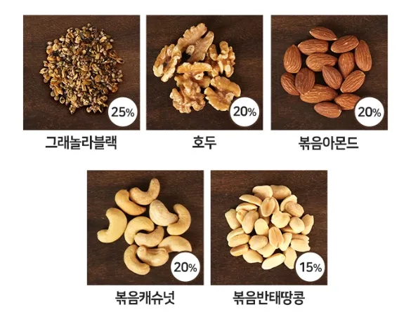 산과들에 하루견과 원데이발란스블랙 100낱봉