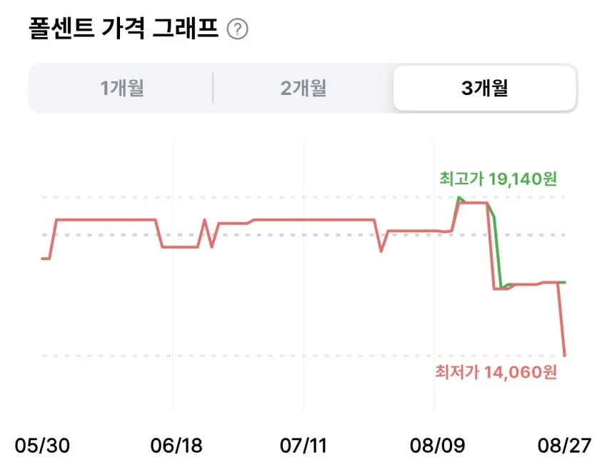 오뚜기 튀김우동 110g 18개
