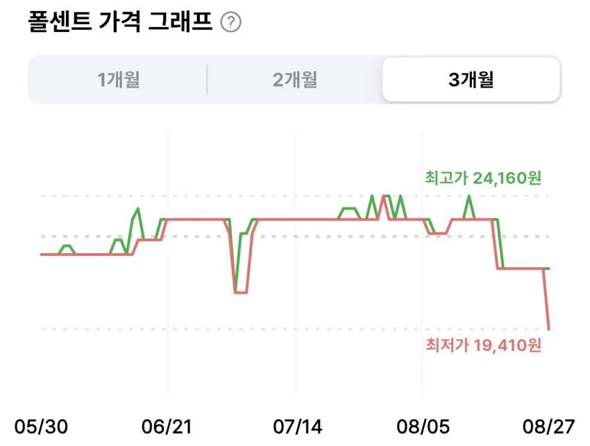 목우촌 뚝심 햄 통조림 340g 8개