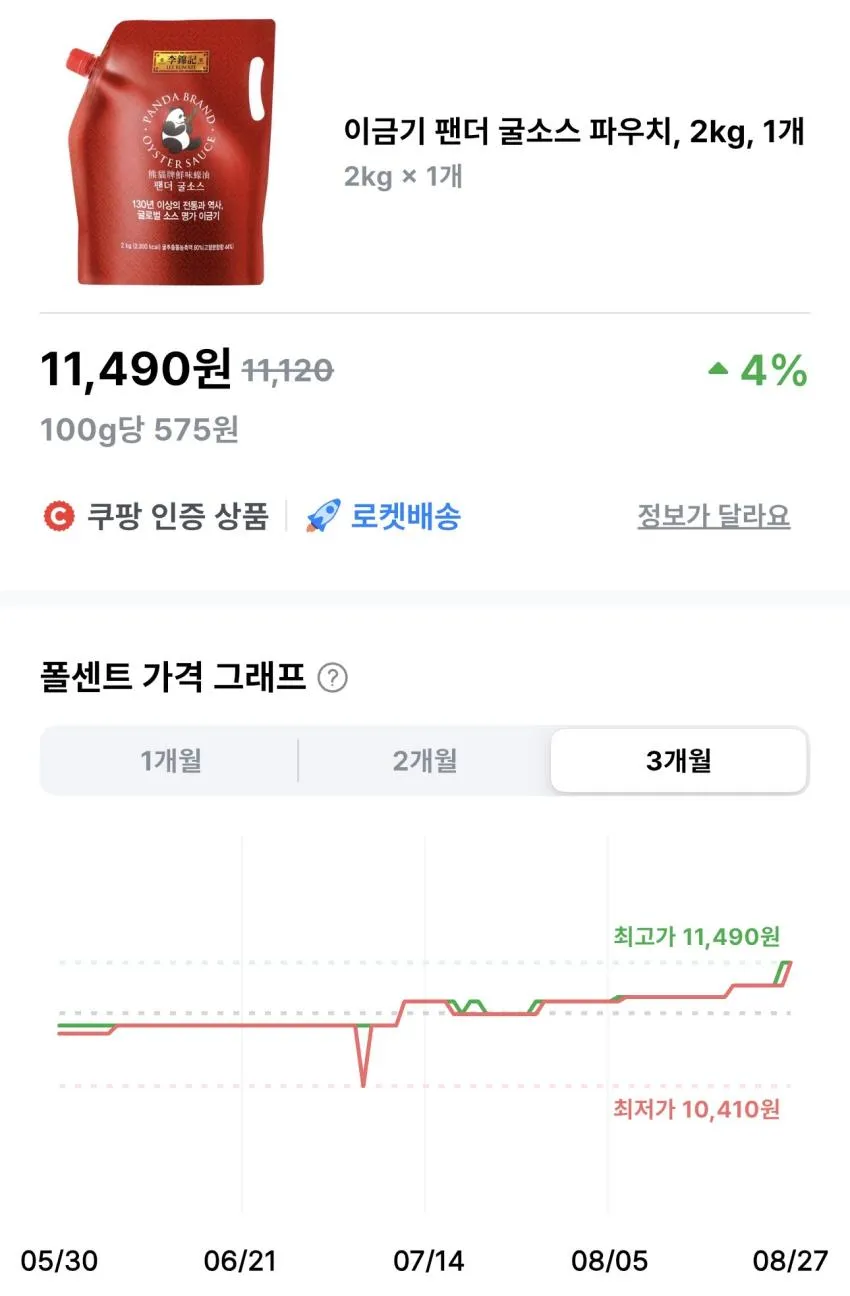 이금기 팬더 굴소스 파우치 2kg