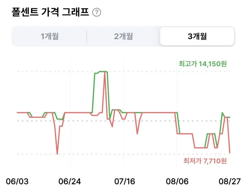 해태제과 오예스 콜드브루 363g 2개