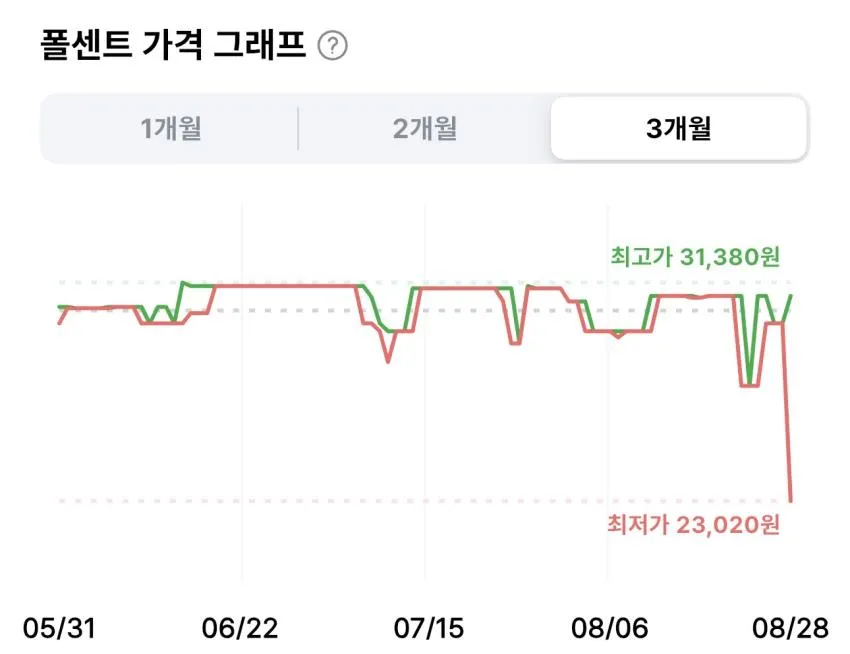 일리윤 울트라 리페어 바디로션 528ml 2개