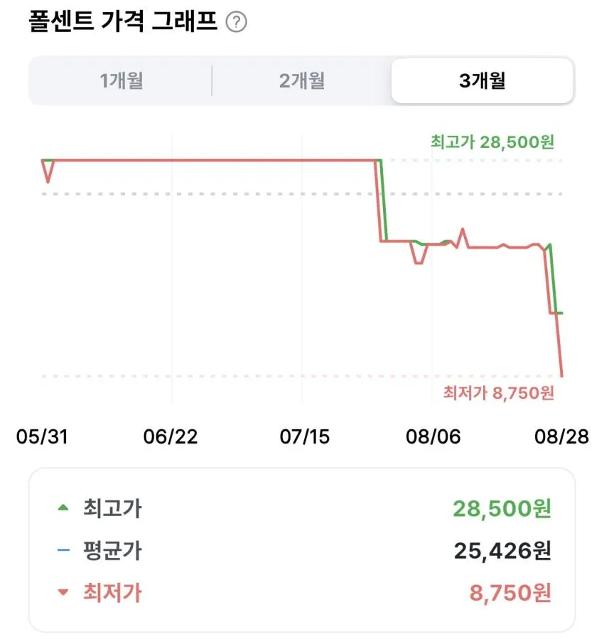 옳곡 피스타치오 스프레드 스위트 200g