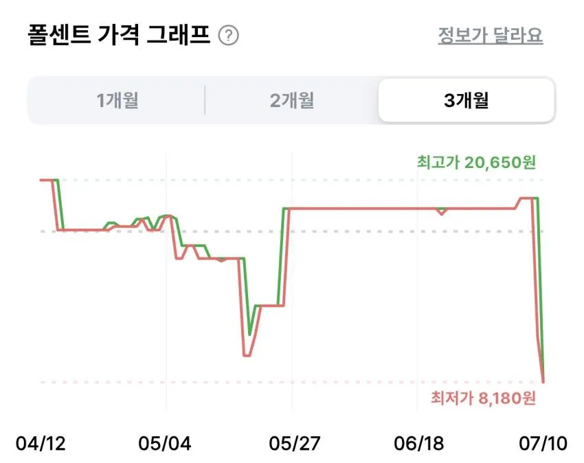 마니커에프앤지 능이백숙 900g 2개