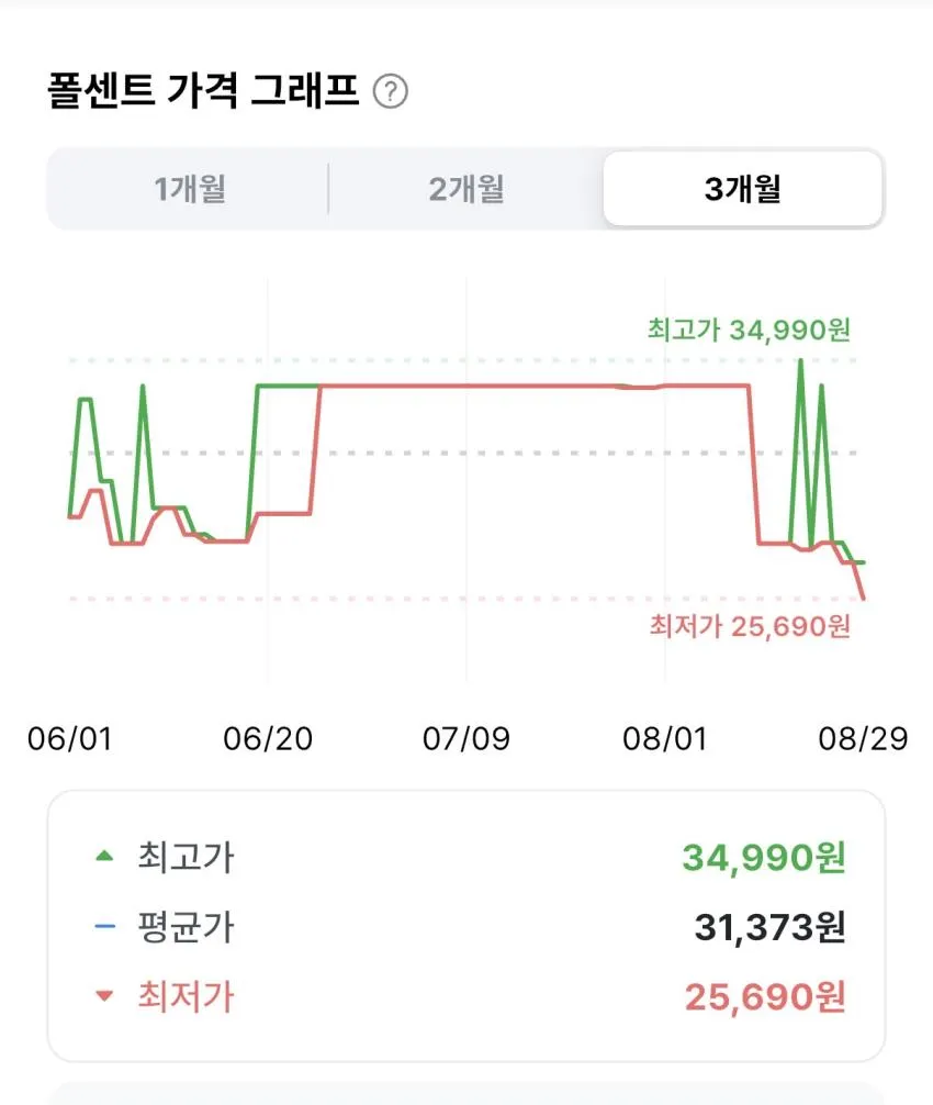 닥터유 프로 단백질바 70g 기타헬스보조제, 1.12kg, 1개