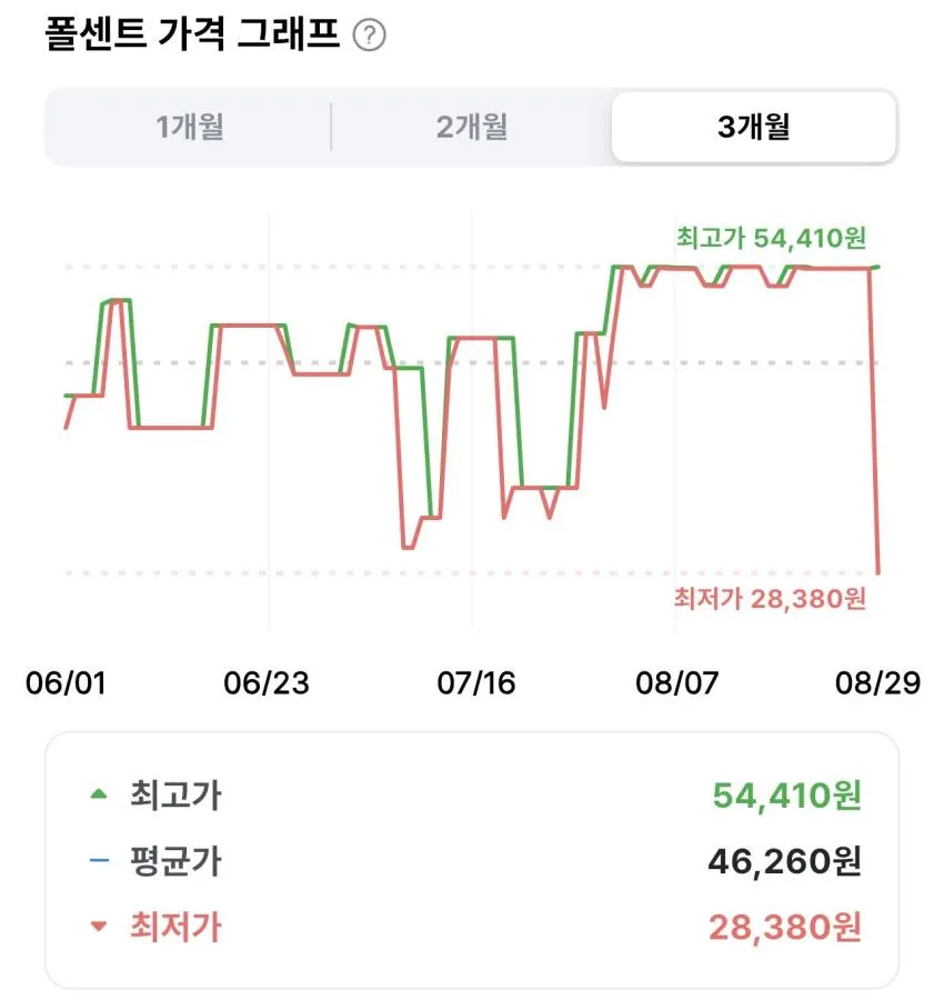 바겐슈타이거 세라믹냄비 세트 2종