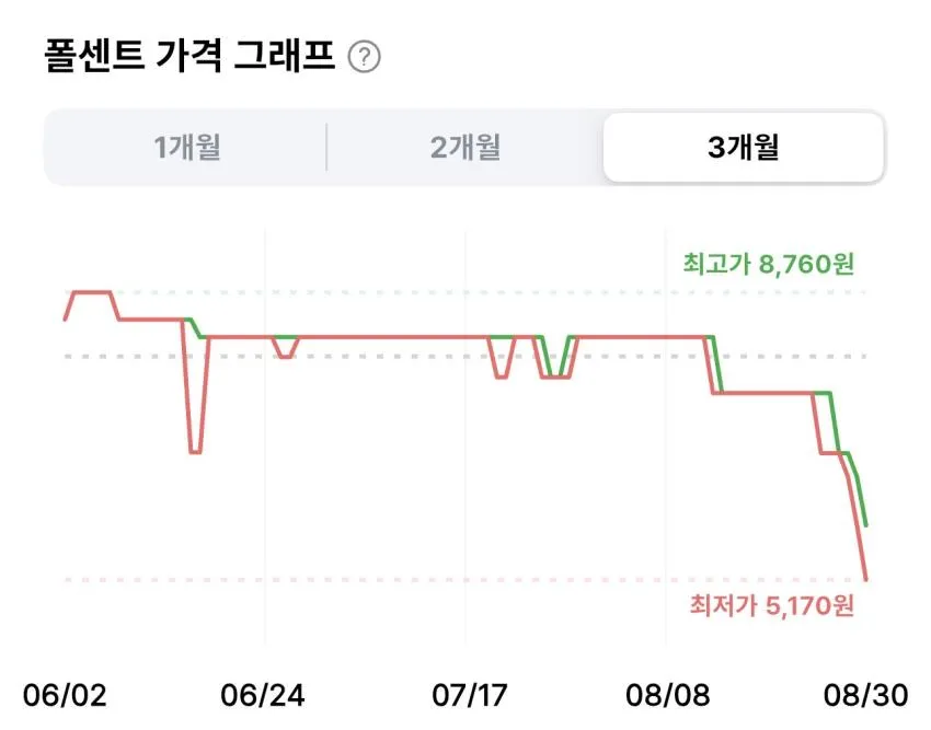 오뚜기 냉모밀 127g 8개