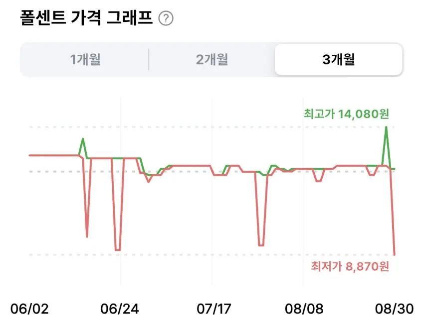 케라시스 두피 비듬케어 딥클린 980ml 2개