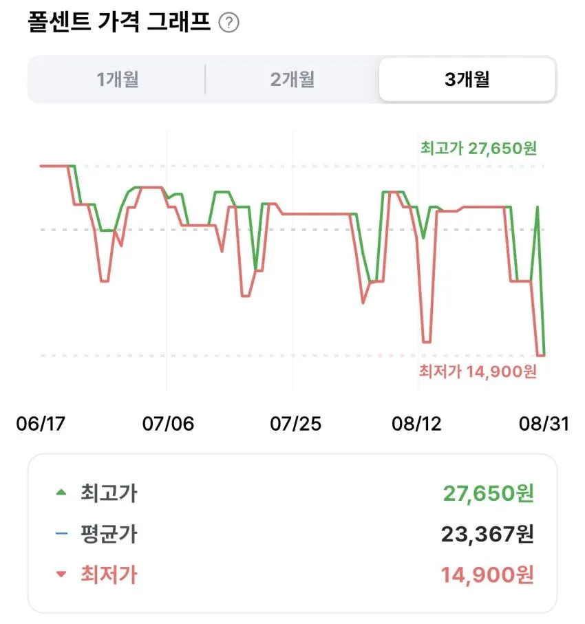 이디야 말차초코라떼 300ml 10개