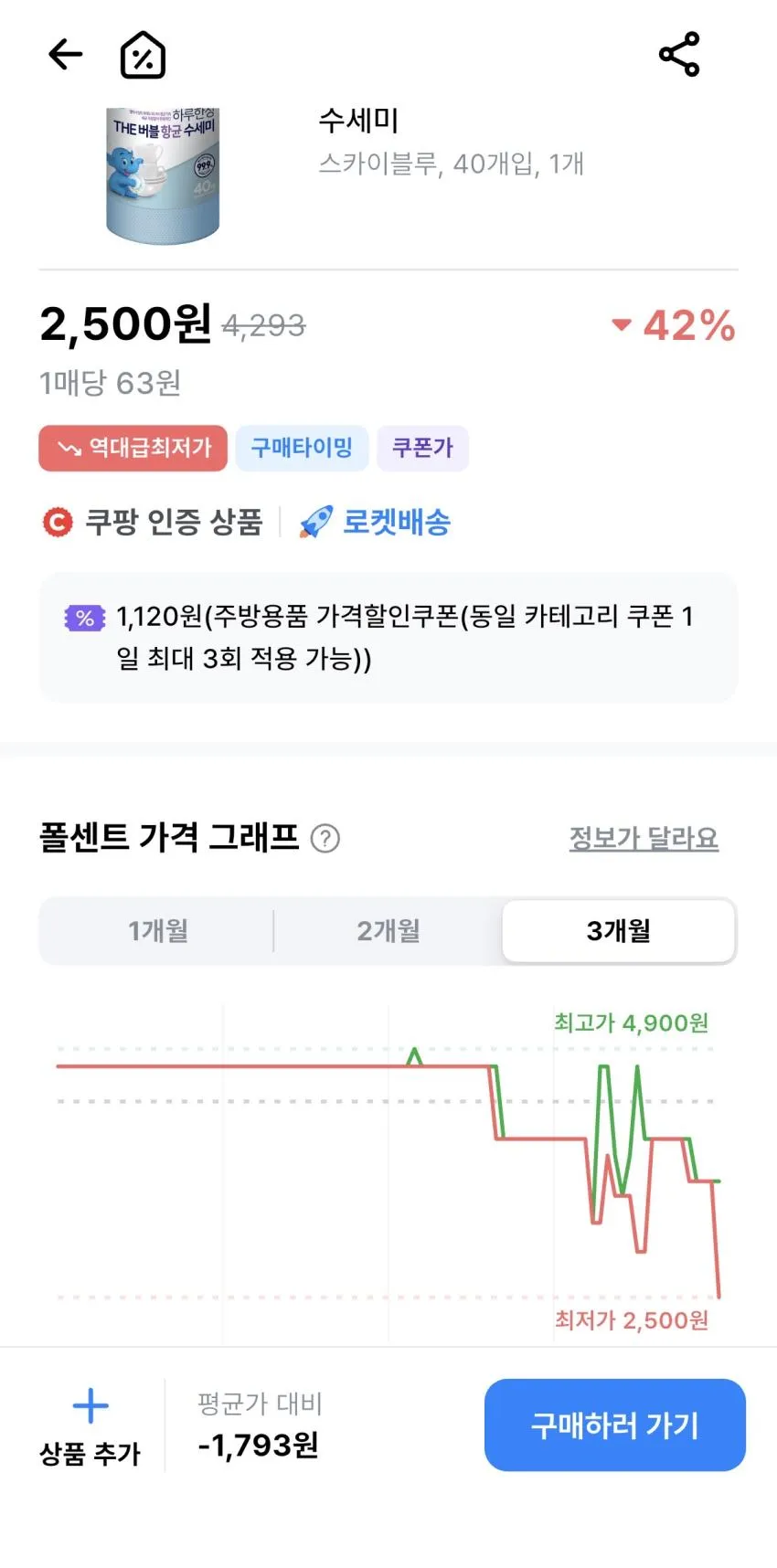 스카트 하루한장 THE 버블 항균 수세미 40개입 1개