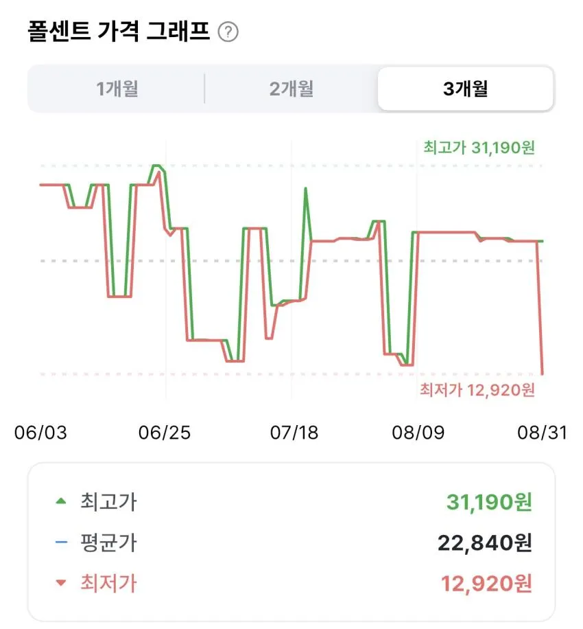 맥시칸 핫크리스피 순살 1.4kg