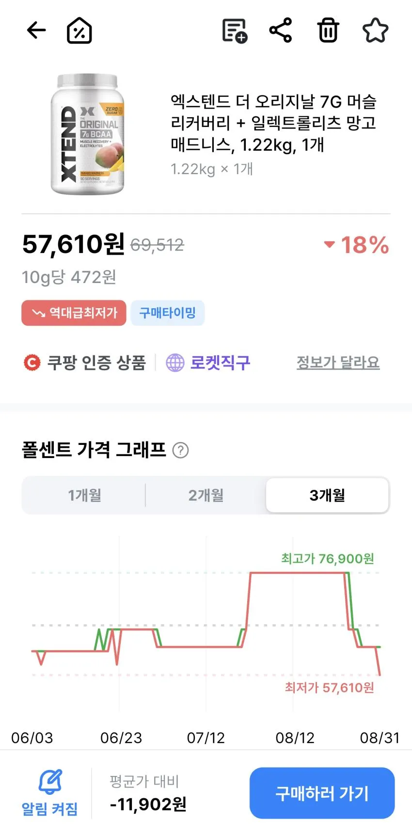 ㅋㅍ} 엑스텐드 더 오리지날 망고맛, 1.22kg