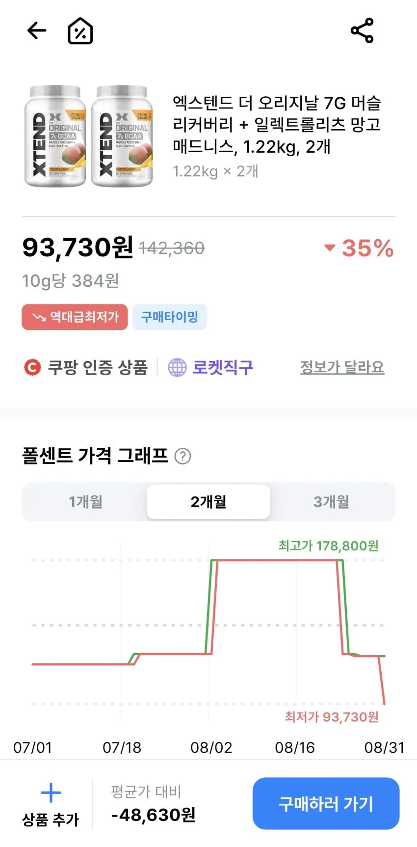 ㅋㅍ} 엑스텐드 더 오리지날 망고맛, 1.22kg
