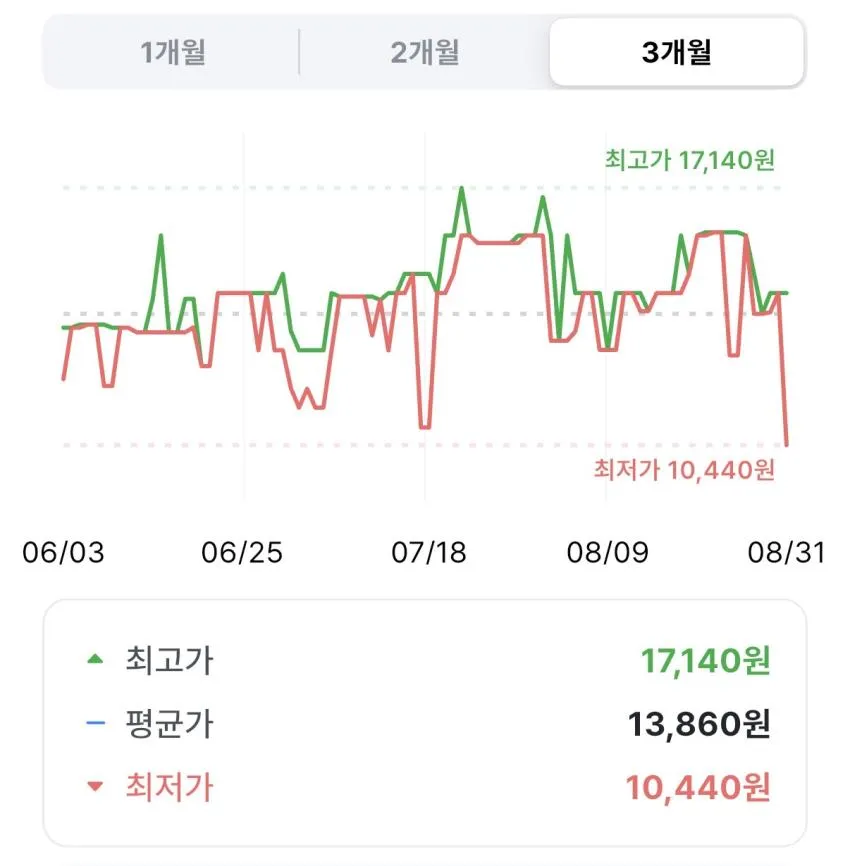 도루코 슬릭 모션 클리어 쉐이빙 젤 프로스트 알로에